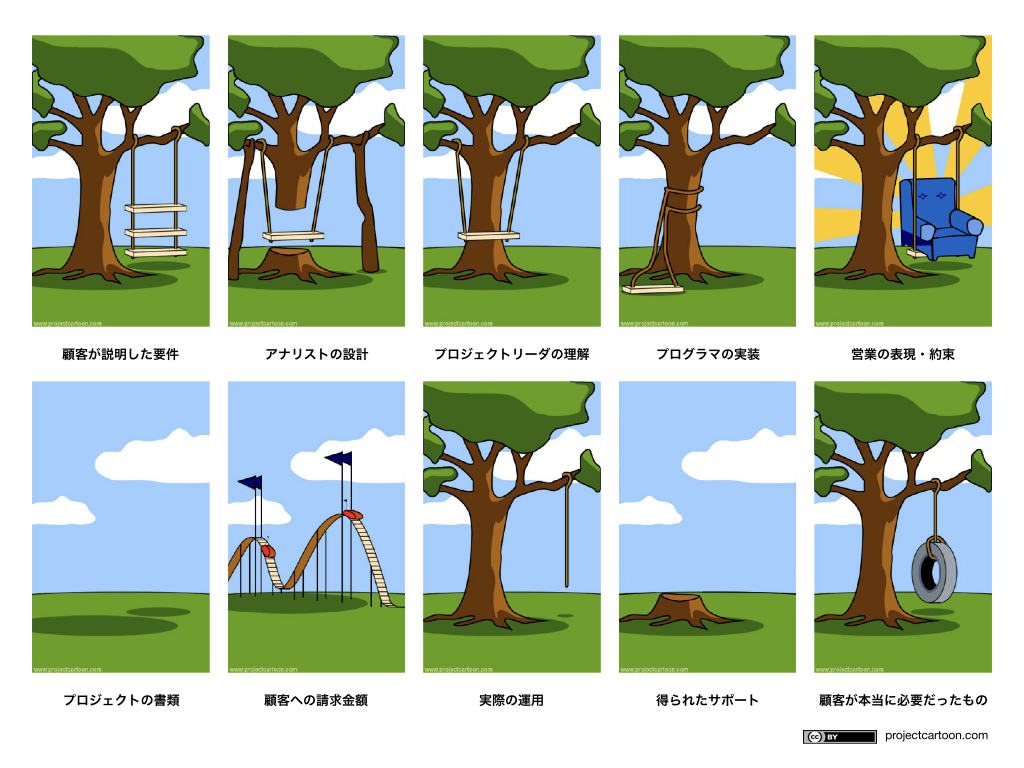 「顧客が本当に必要だったもの」